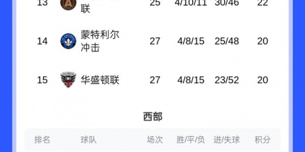 梅西复出传射致胜+迎近3轮首胜，迈阿密升东区第4，银河继续垫底